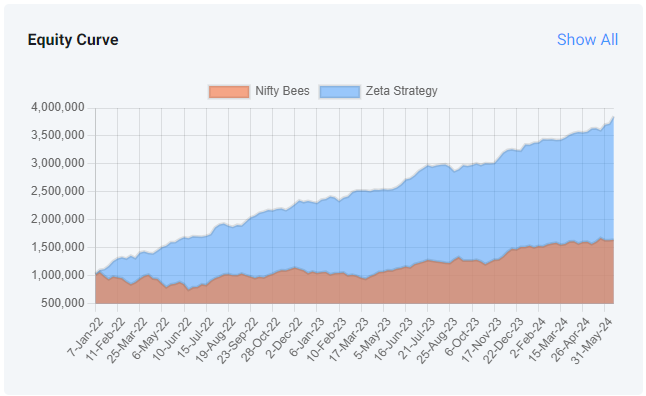 Equity Curve