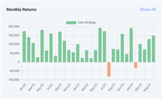 Monthly Returns