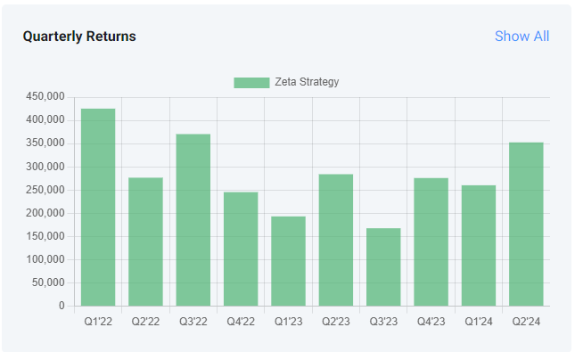 Quarterly Returns